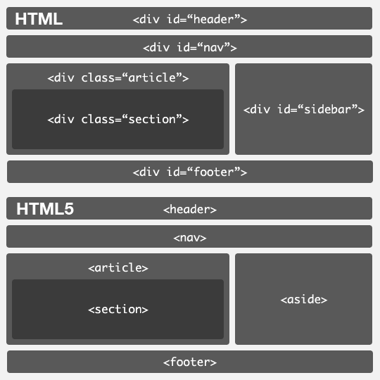 Estructura html5